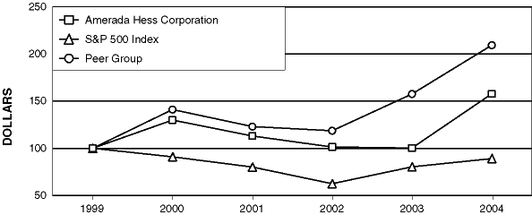 LINE GRAPH